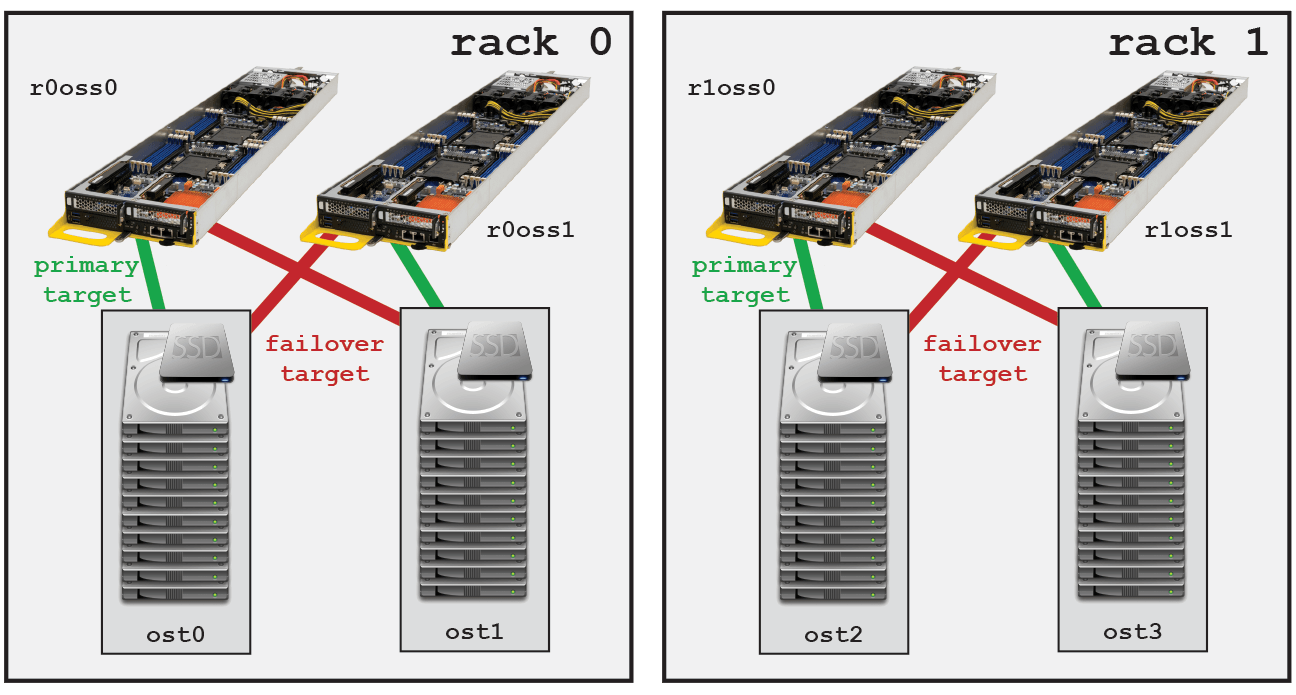 caviness-lustre-oss_ost.png