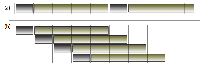 serial-vs-parallel.png