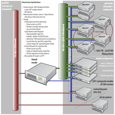 clusterlayout-20120720.png
