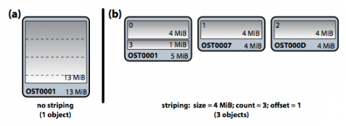 lustre-striping.png