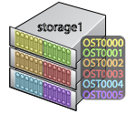 The Mills storage1 appliance.