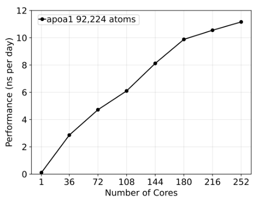 scaling_namd_cpu.jpg