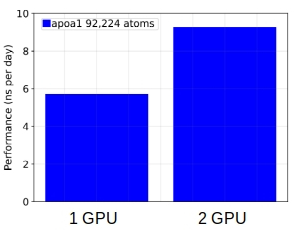 scaling_namd_gpu.jpg
