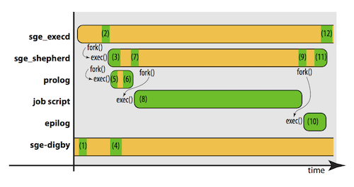 ge-job-workflow.png