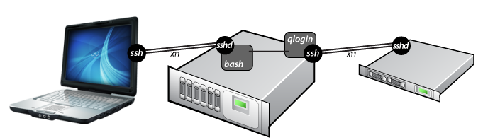 qlogin-connected.png