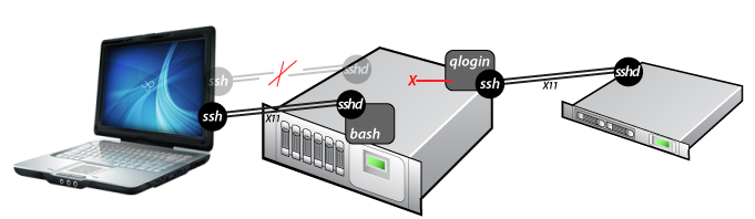 qlogin-disconnected.png