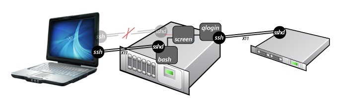 qlogin-screened.png